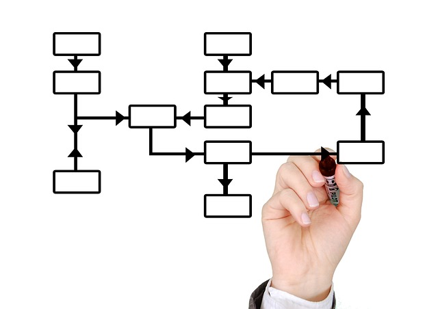 Comment les entreprises peuvent-elles améliorer leurs processus commerciaux ?